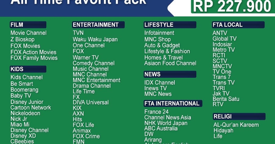 ALL TIME FAVORIT PACK - PROMO OKTOBER 2020 MNC VISION INDOVISION