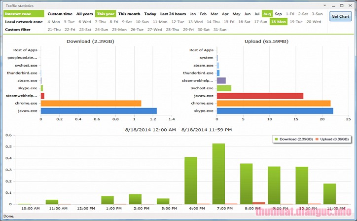 Download NetLimiter Pro 4.0.50.0 Full Crack