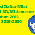 Aplikasi Daftar Nilai Kelas 5 SD/MI Semester 1 Kurikulum 2013 Tahun 2019/2020 - Ruang Lingkup Guru