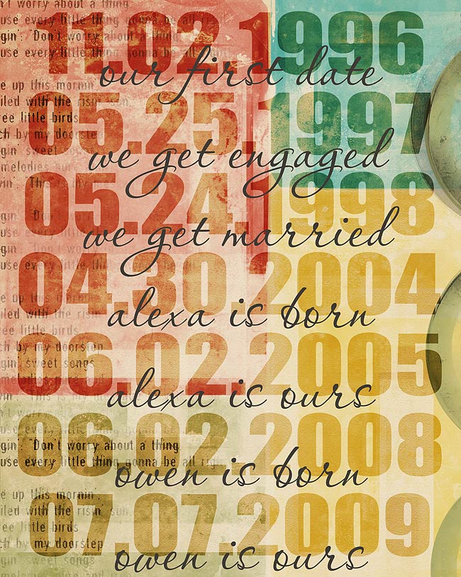 Resistance is Futile: Important Dates - My Version