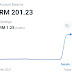 Jurnal Wahed Investment 2 April 2021 - Profit 0.61%