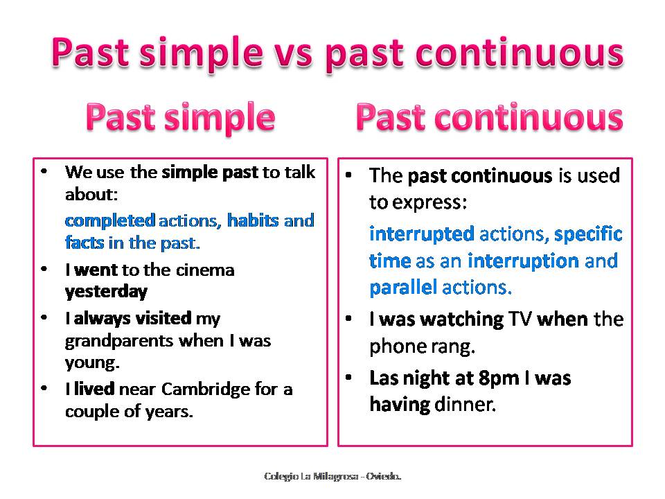 Чем отличается паст континиус. Past Continuous. Паст симрл паст контьус. Пест Симпл Пест сконитеию. Past simple past Continuous.
