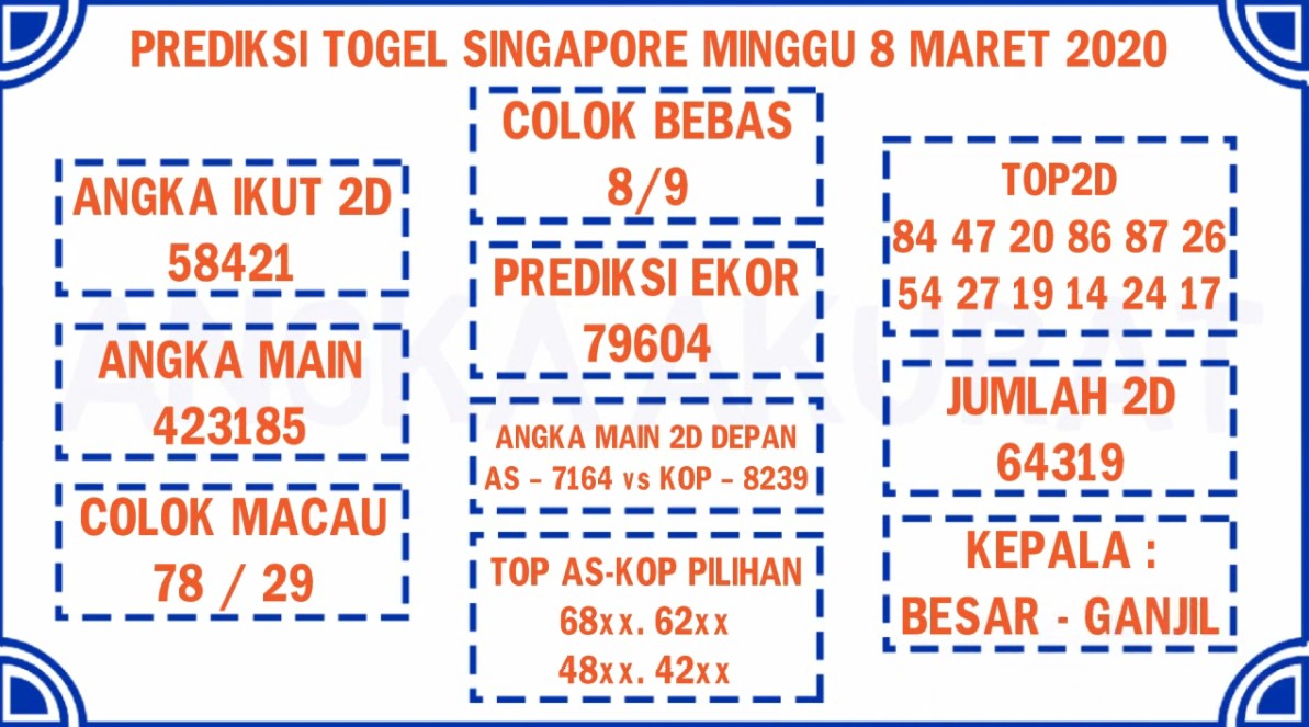 Prediksi Togel Singapura Minggu 08 Maret 2020 Prediksitogel Jp