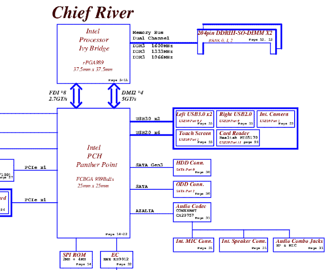 LA-9632P Rev 1.0 Lenovo G500 Schematic
