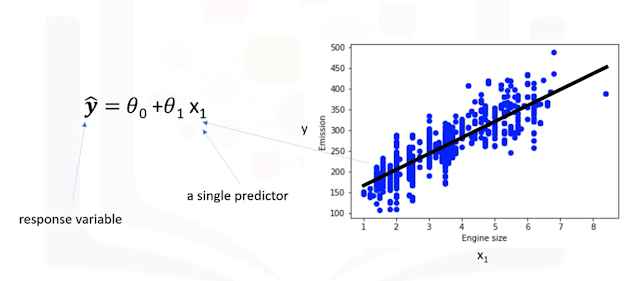 Simple Linear regression ~ Machine Learning For All