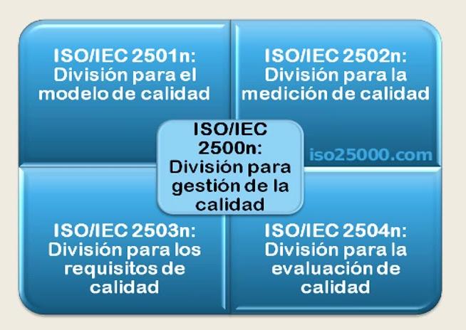 Modelo Estándar ISO 25000