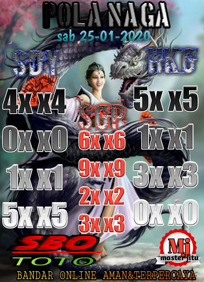 Keluaran Hongkong Hari ini