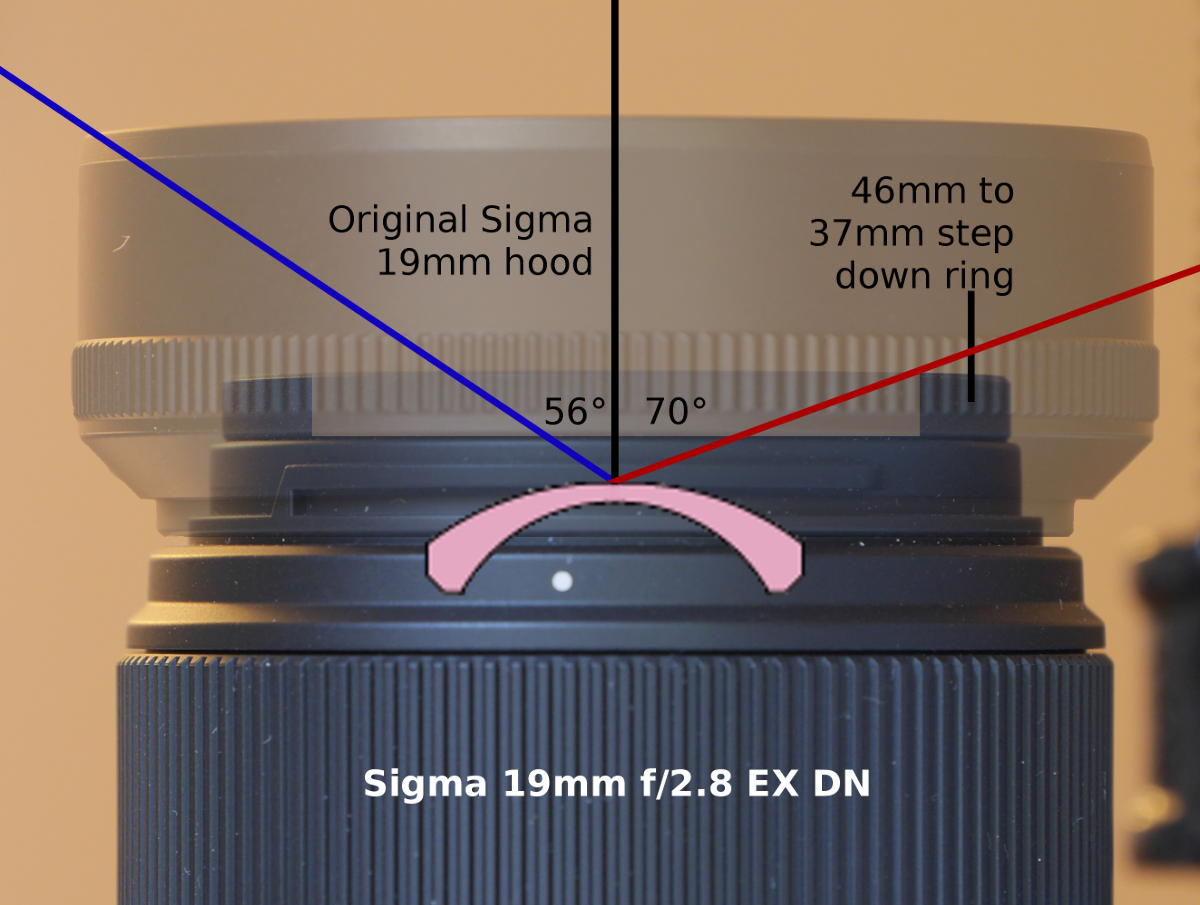 Micro 4/3rds Photography Hoods for prime lenses