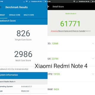 Xiaomi Redmi Note 4 vs Coolpad Cool 1 vs Honor 6X