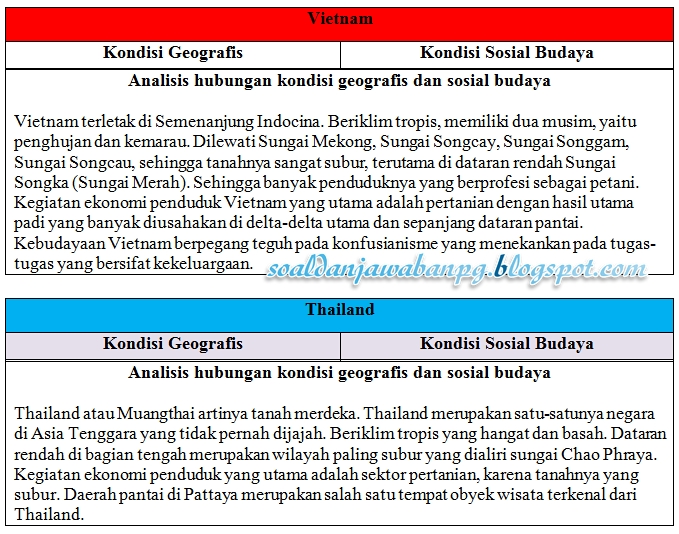 View Kunci Jawaban Cause Effect Lets Practice Bahasa Inggris Halaman 79 Gif