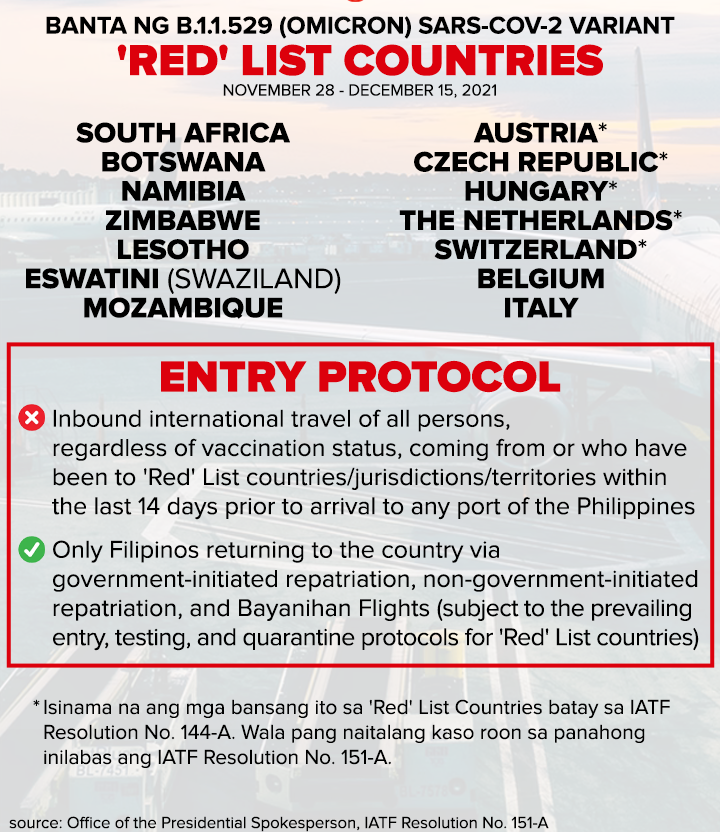 Philippine Travel Ban Advisory 2021: List of Countries Banned from Entering the Philippines due to Omicron Variant