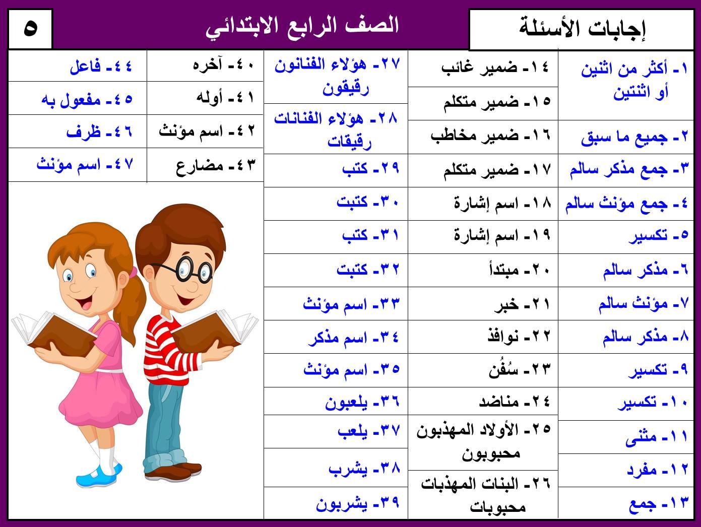 نماذج امتحان لغة عربية منهج ابريل الصف الرابع الابتدائي ترم ثاني بالاجابات 11