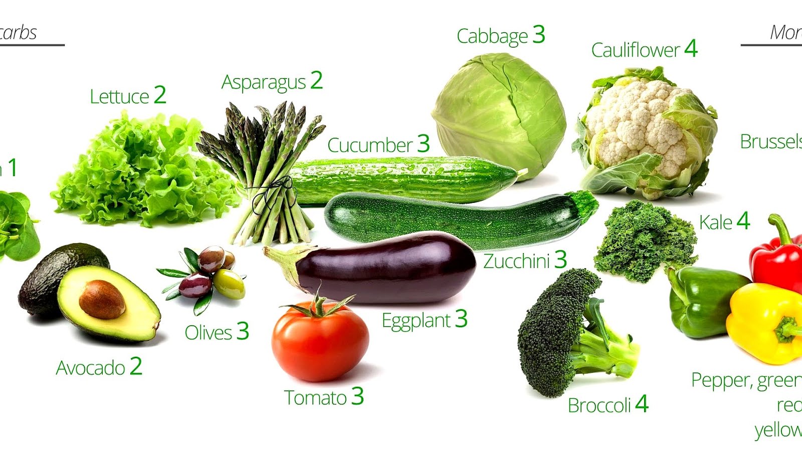 Cetosis con verduras