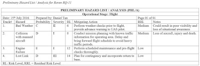 Embry Riddle MSA UAS Blog: Operational Risk Management