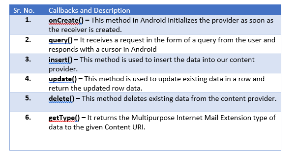 Android Application Framework