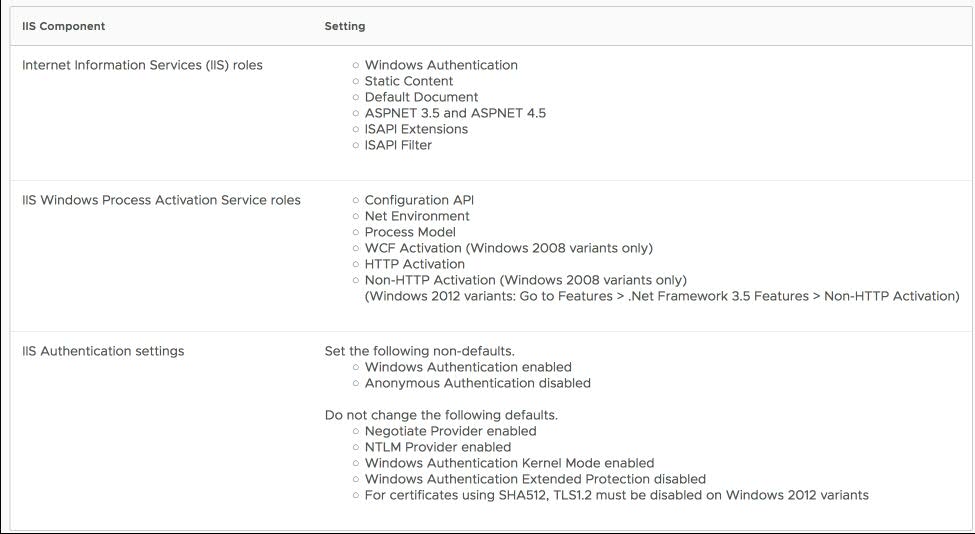 vrcloud24x7 Requirements and prerequisites for vRealize Automation 7.4