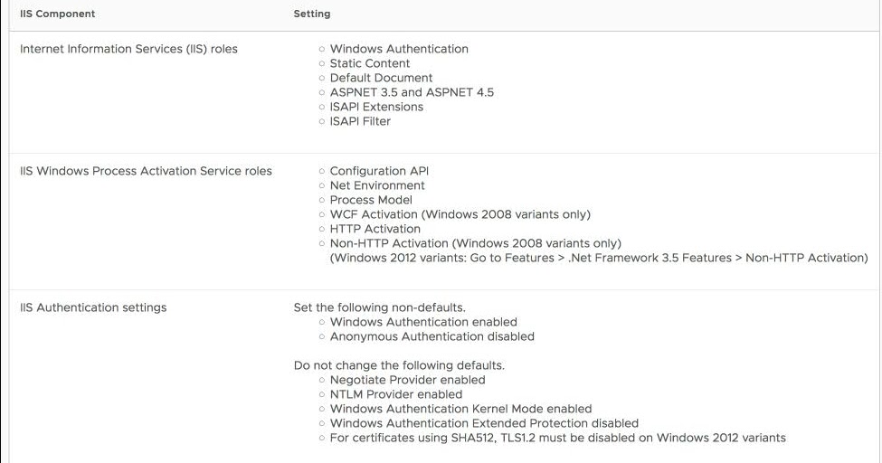 vrcloud24x7 Requirements and prerequisites for vRealize Automation 7.4