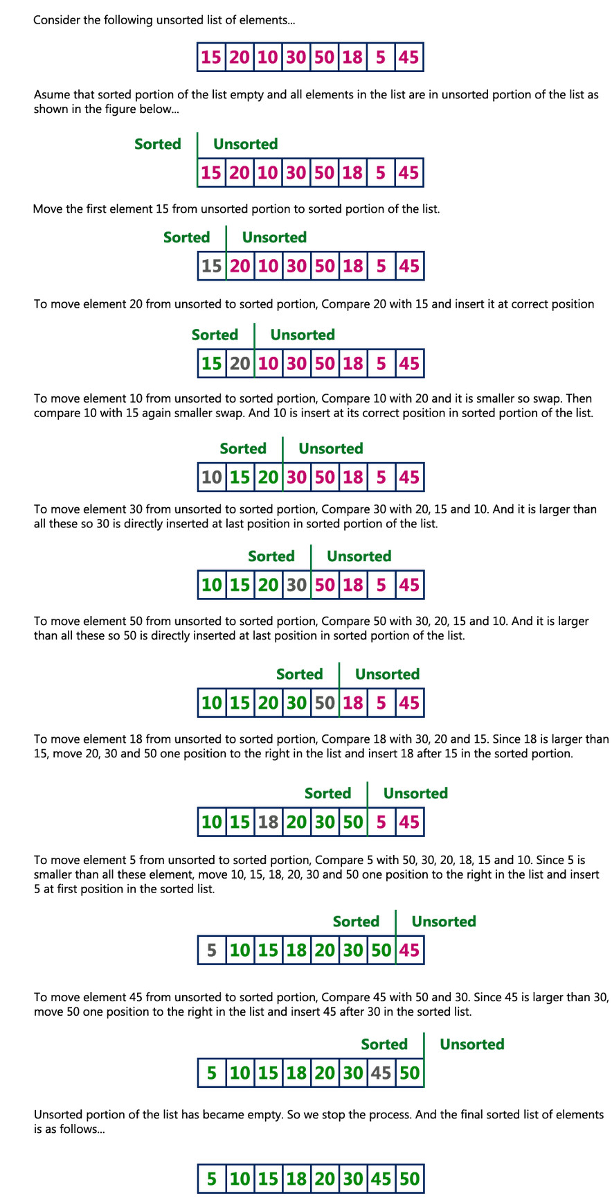 The correct place for easy learning....: Insertion Sort Algorithm