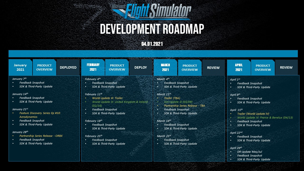 [Simulator News] MSFS Development Roadmap