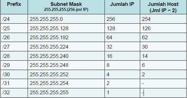 255.255 255.192 какая маска. IP для маски 255.255.255.128. Subnet Mask prefix. 255.255.255.224 Префикс. Subnet /24.
