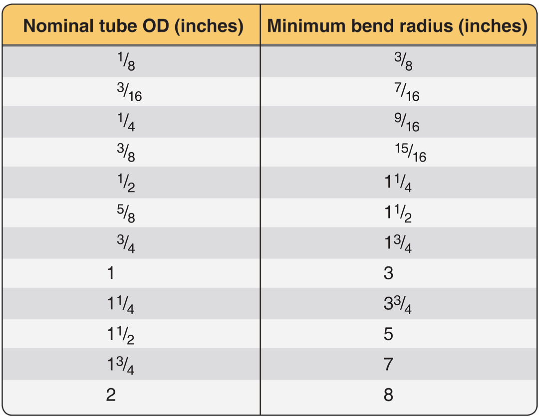 Wire Installation and Routing And Lacing and Tying Wire Bundles (Aircraft Electrical System)