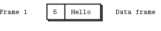 Maxkit: ZeroMQ 3 Advanced Request-Reply Patterns