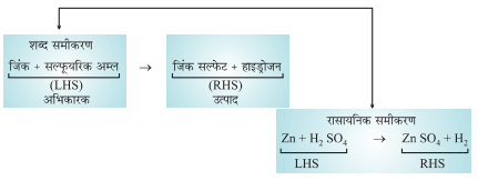 Class 10 Science Notes Chapter - 1