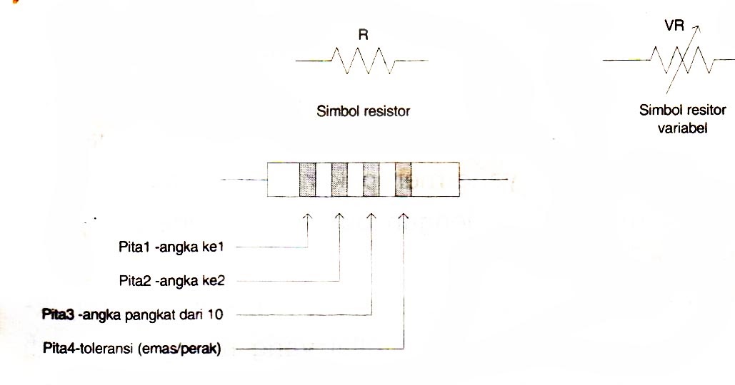 Pengenalan Komponen Elektronik Www Usahahobi Com