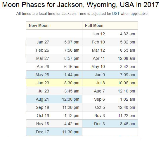skyandtelescope.com observing skychart skyandtelescope.com observing skychart
