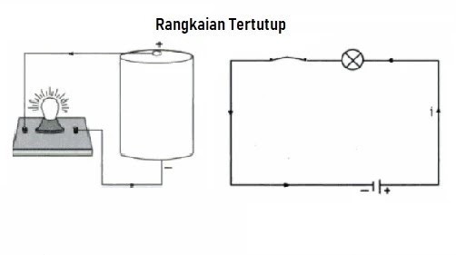 Arus Listrik dapat Mengalir pada Rangkaian? Ini Jawabannya | Fisika