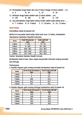 Kunci Jawaban Senang Belajar Matematika Kelas 5 Kurikulum 2013 Revisi 2018 Halaman 247 248 249 250 Kunci Soal Matematika