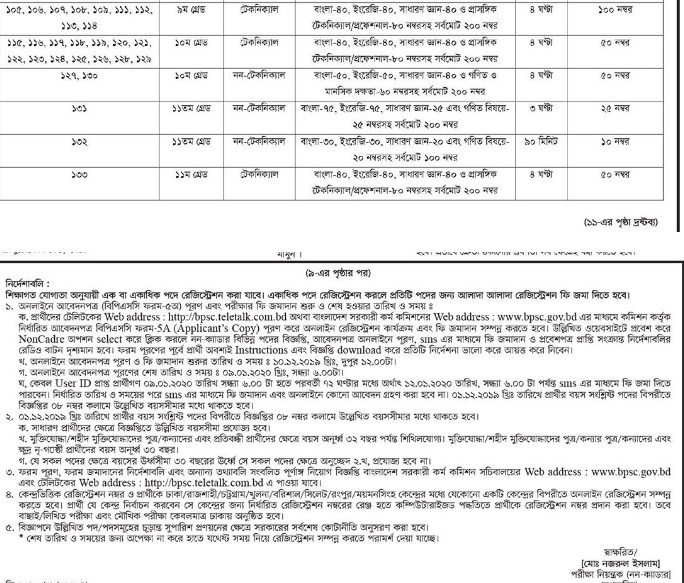 Government job circular 2020 Job News 24 Public service commission job
