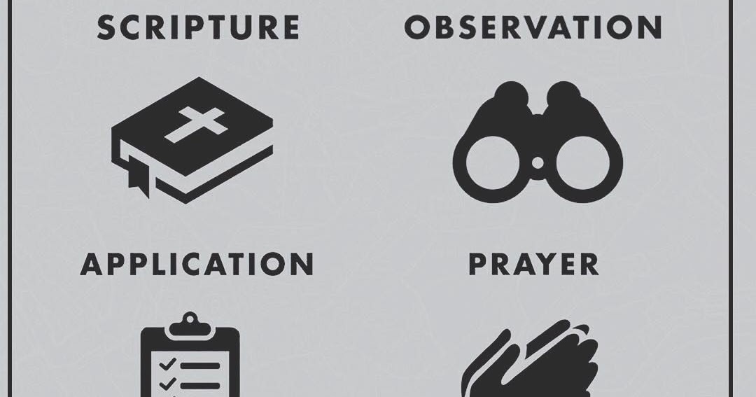 S.O.A.P IN BIBLE READING