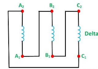 Delta Starter