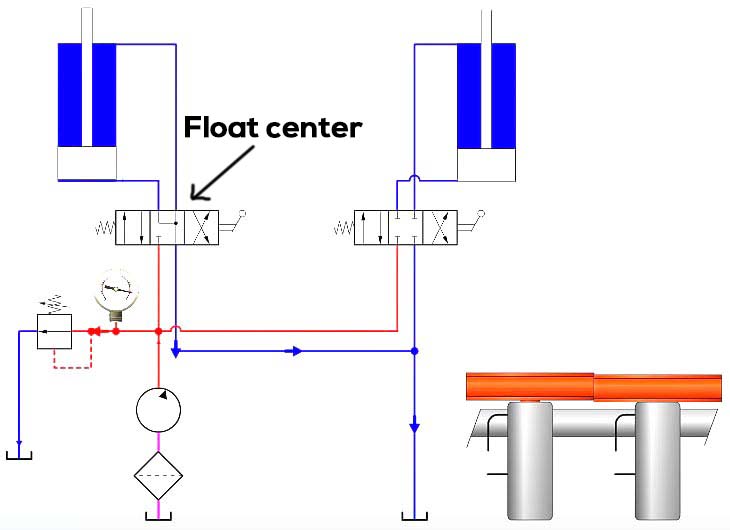 হাইড্রোলিক সিস্টেমে কোন কোন ডিরেকশনাল ভাল্ব কোথায় কোথায় ব্যাবহার করতে
