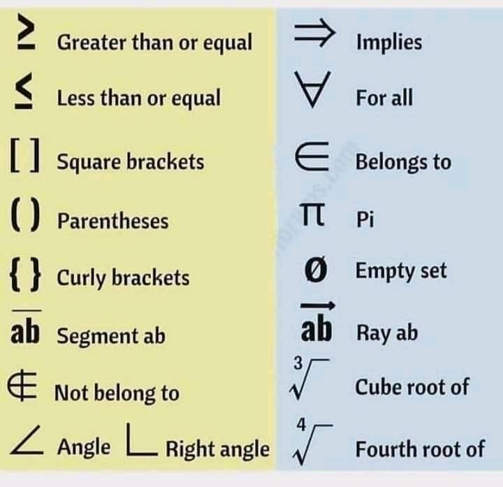 رموز الرياضيات فى مختلف الفروع 3