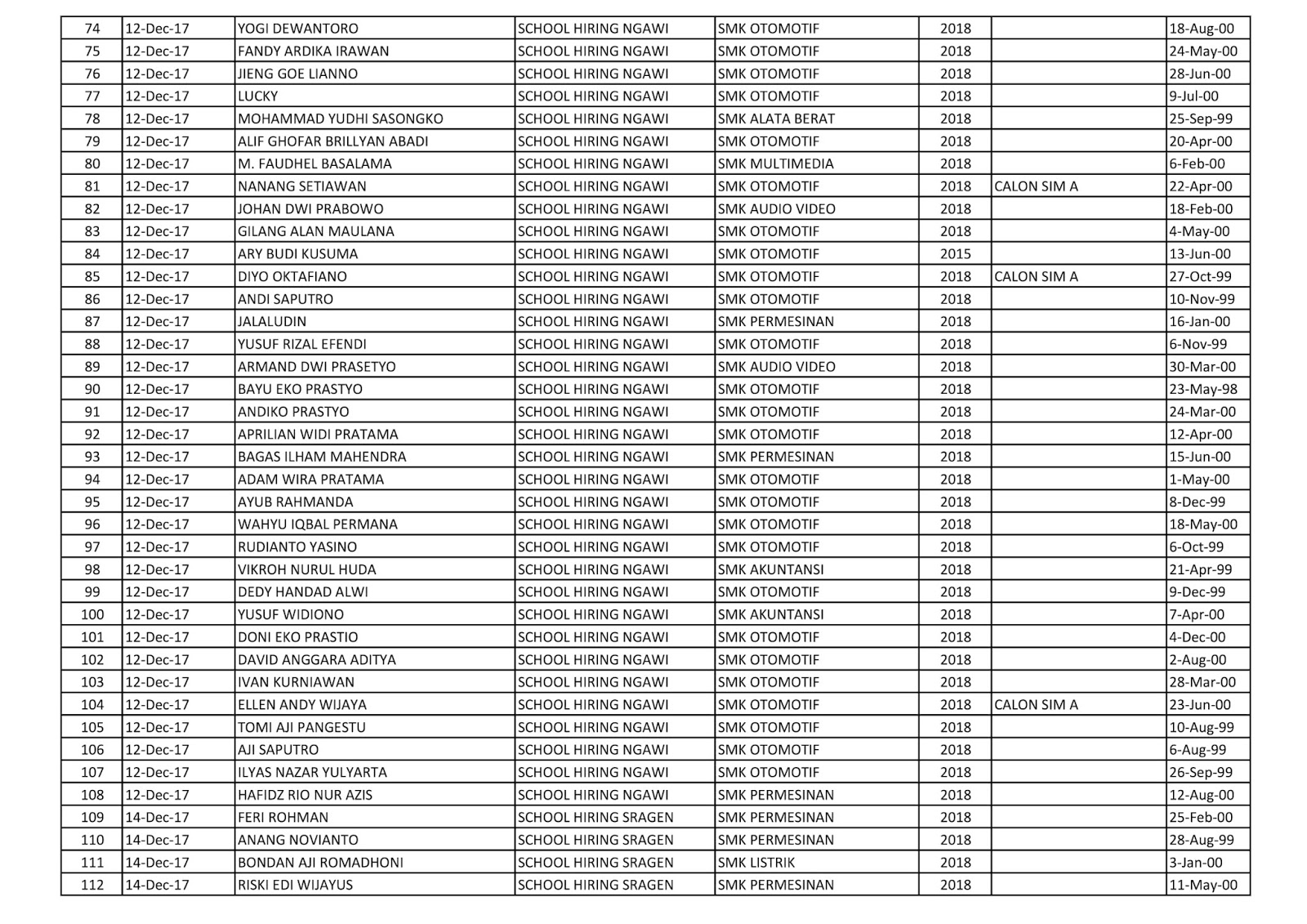 Tes Pt Kiyokuni Jejak Belajar