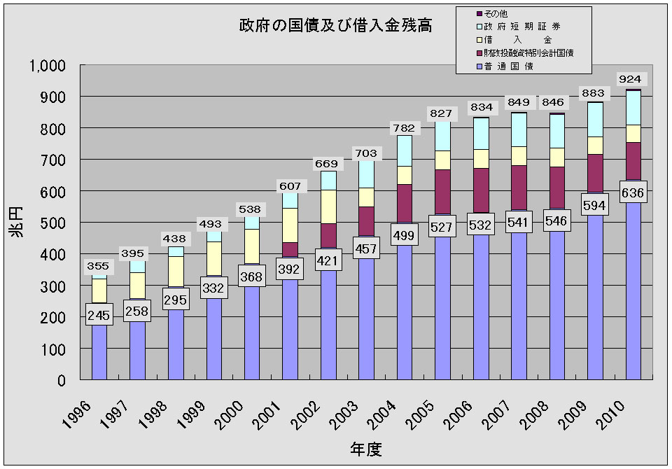 NEOACA BLOG 日本の財政
