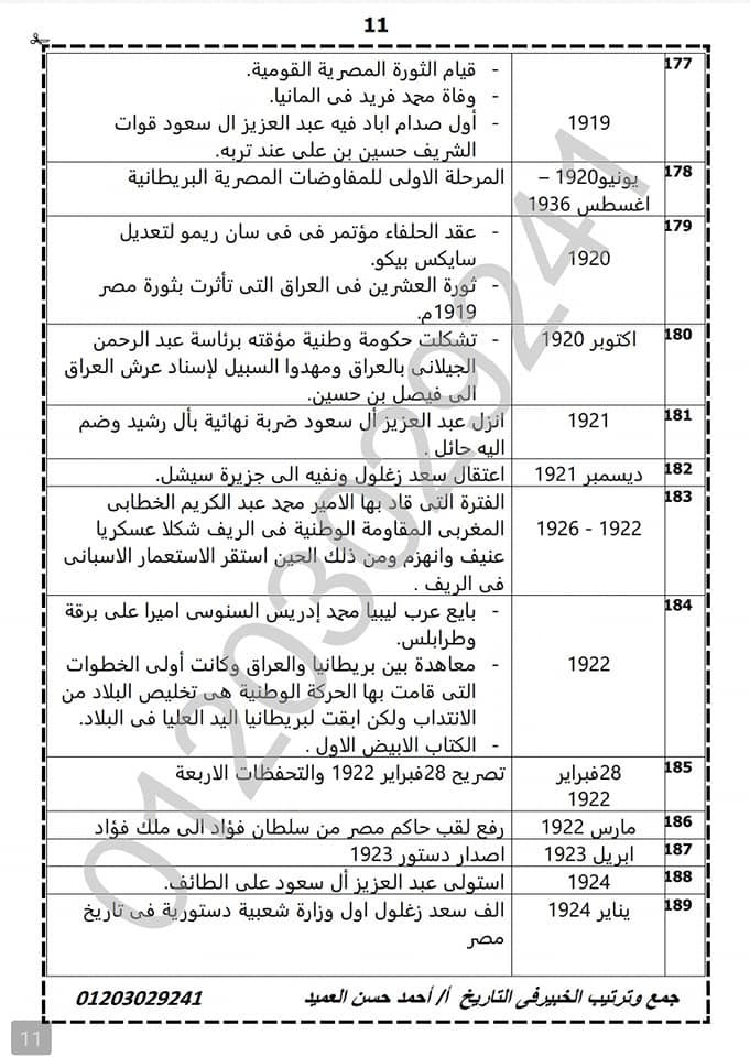 مراجعة التاريخ ثالثة ثانوي أ/ احمد العميد 11
