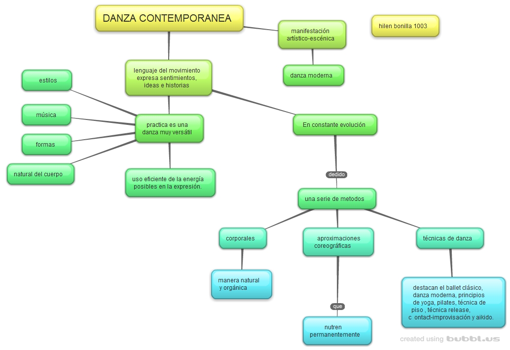 . ESQUEMA DE DANZA CONTEMPORANEA