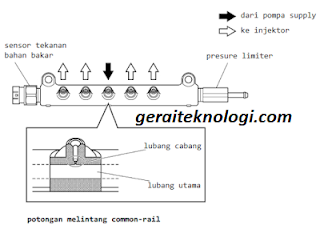 Contoh Soal Dan Jawaban Mesin Diesel Common Rail Download File Guru