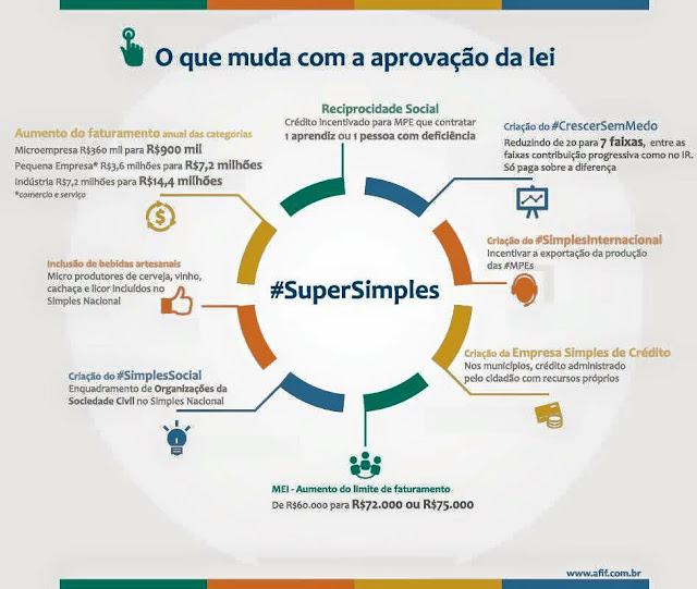 Supersimples cerveja artesanal Cerveja Artesanal é Simples