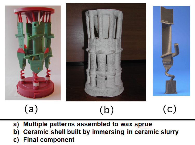 what is investment casting, it's process, advantages and disadvantages