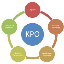 Krazy mantra KPO Services