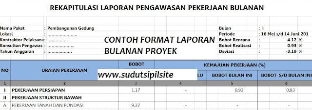 Laporan Kemajuan Pekerjaan Bulanan Pekerjaan Konstruksi