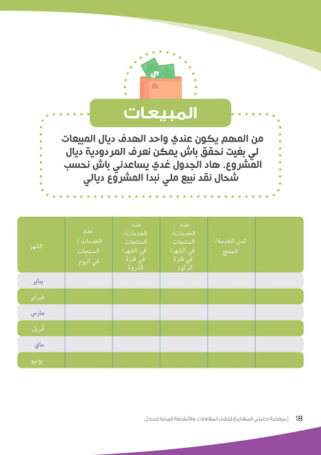 دراسة جدوى مشروع أنابيك