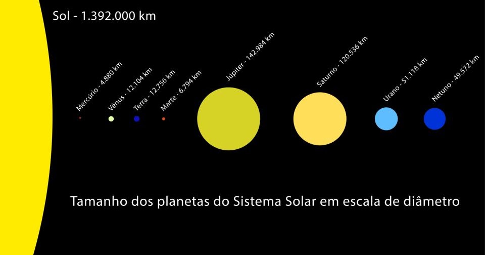 CONHECENDO O UNIVERSO CONHECENDO O UNIVERSO