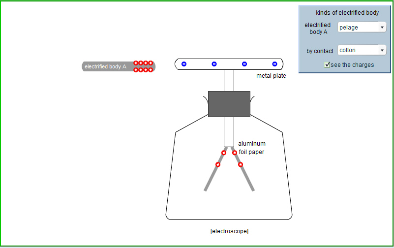 Electrostatic Induction Simulation of Electroscope Juany's Science Blog