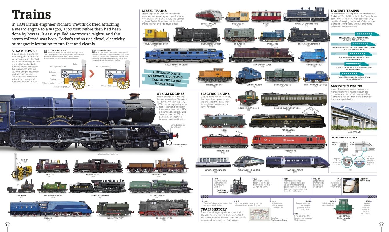 Trains are faster than. Скоростной поезд маглев. Самолёты и поезда. Travelling by train презентация. Trains are faster than.