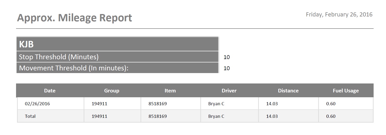 KJB Security Products Blog From Single Car to Small Fleet Easy Mileage Tracking for Taxes